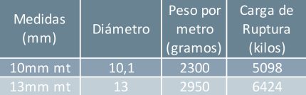 Cadena Galvanizada Eslabon Corto Din-766 - Imagen 2
