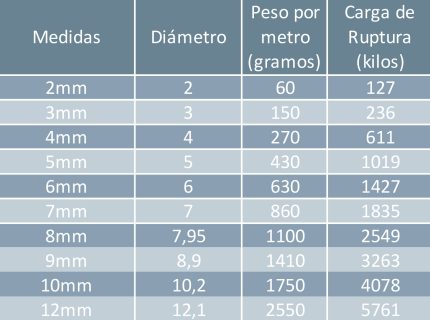 Cadena Acero Inoxidable Aisi-316 Eslabon Largo - Imagen 2