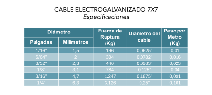 Cable Electro Galvanizado 7x7 - Imagen 2