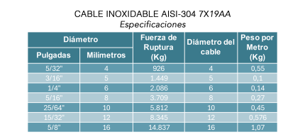 Cable Inoxidable AISI-304  7X19AA - Imagen 2